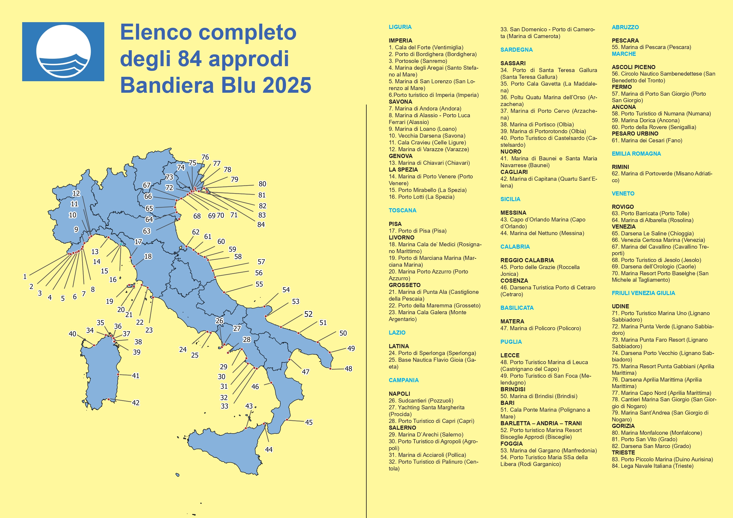 Fonte bandierablu.org