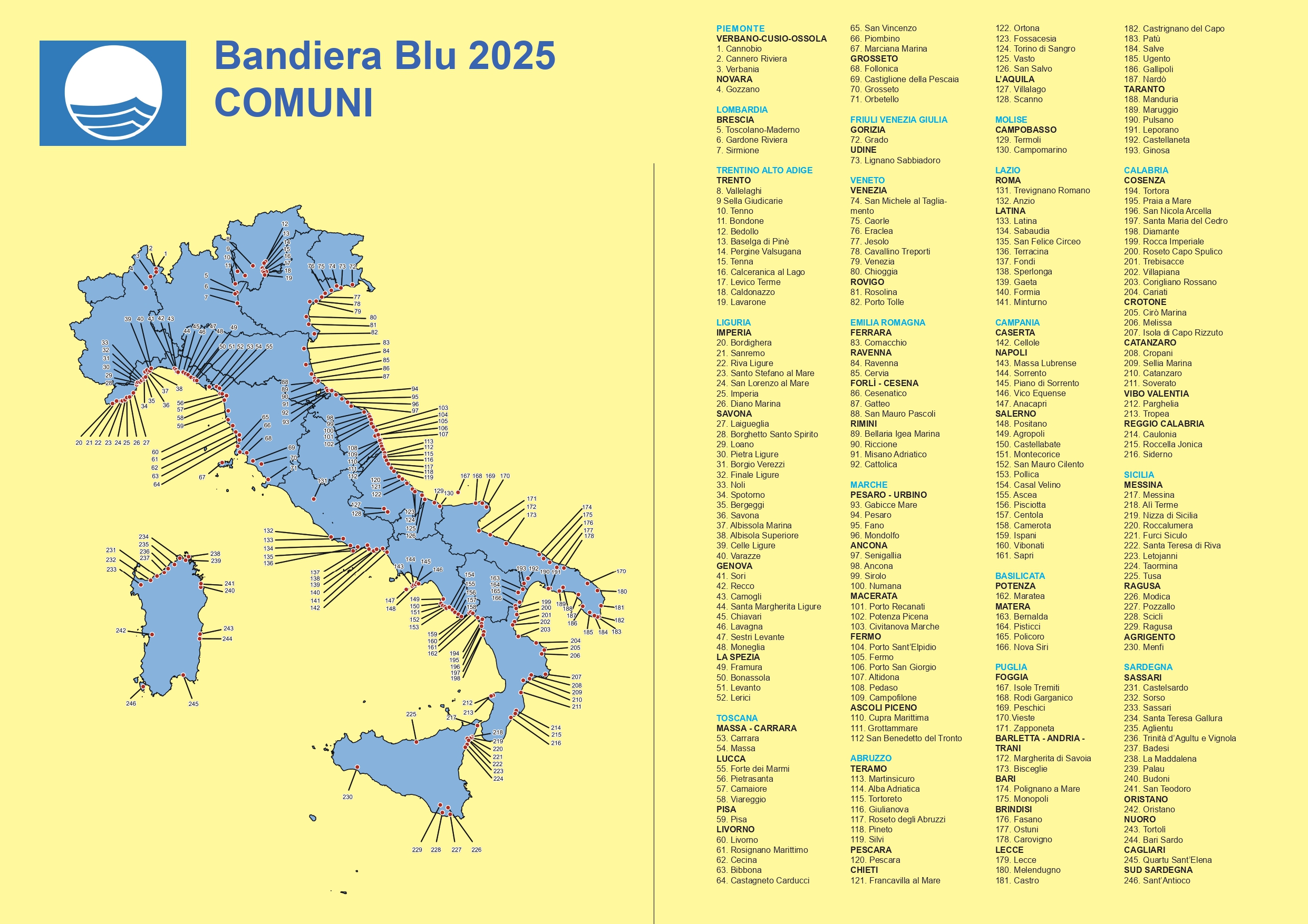 Fonte bandierablu.org