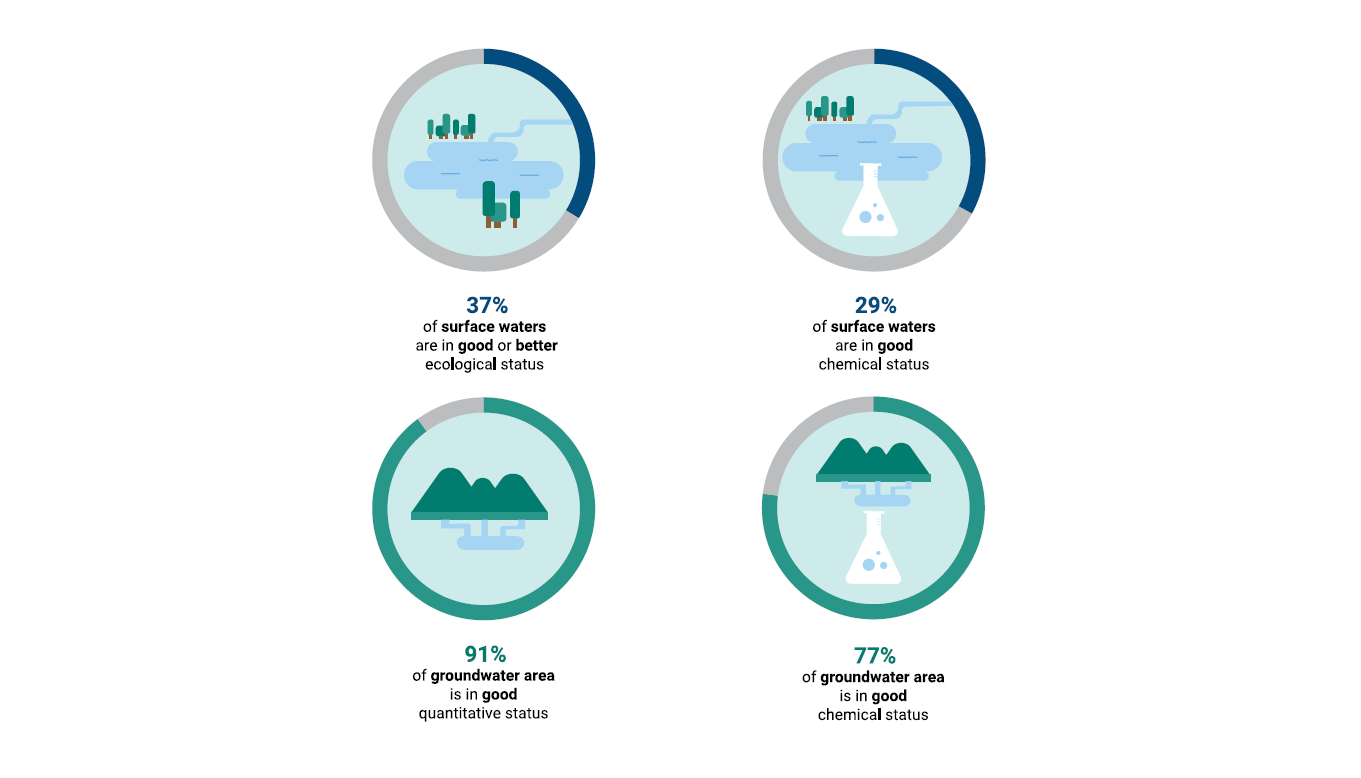 Europe's state of water 2024: the need for improved water resilience